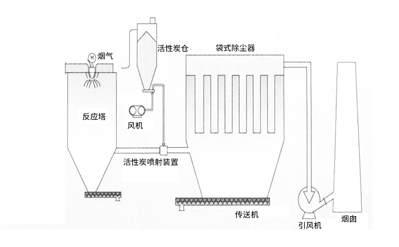 廢固焚燒爐結(jié)構(gòu)特點(diǎn) 廢固焚燒爐結(jié)構(gòu)特點(diǎn)